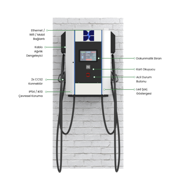 TREND-E 80kW DC Şarj Ünitesi